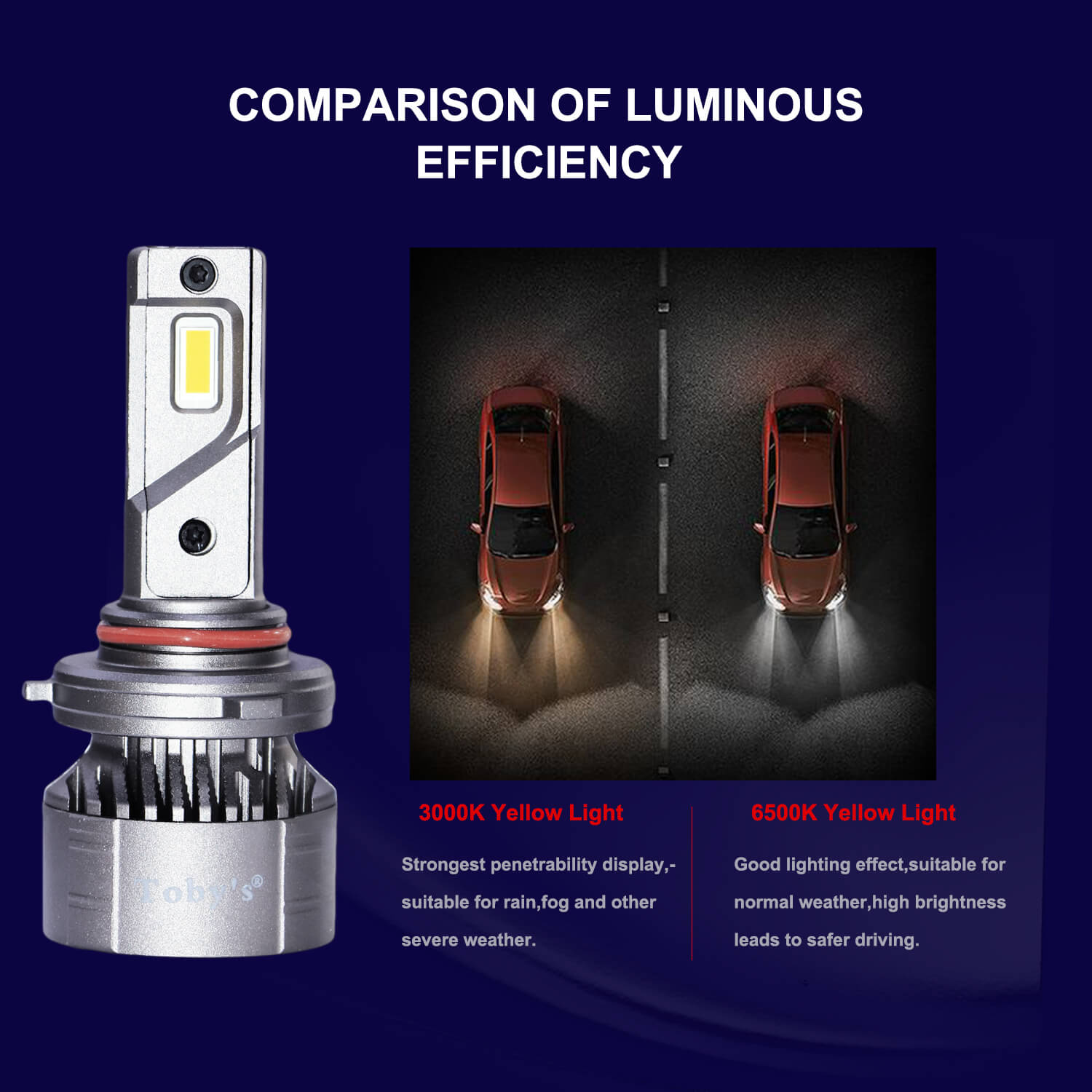 TF3 LED Headlight Bulbs 450W, 6500K, ZES Technology, Conversion KIT 4